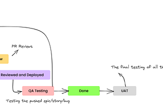 From Vision to Reality: Navigating the Ideation and Development of Your Software Product 🚀