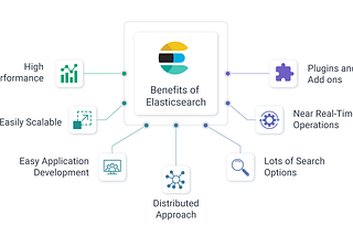 Here is what ElasticSearch is and Why you should use it. Part 1