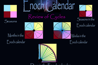 Visual of Enoch Calendar: Draft 1