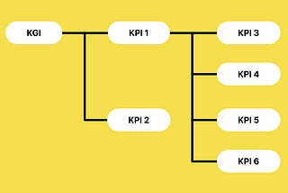 KPIツリー