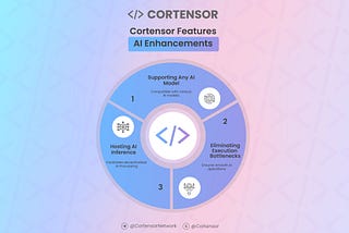 Infographic #79: Open-Source AI is Expanding — Cortensor Makes It Work