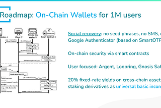 Interoperability with On-Chain Bridges and Wallets