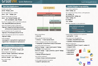 GraalVM quick reference