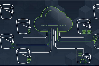 Find public S3 buckets in your AWS account