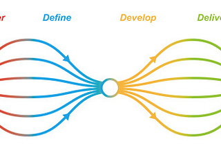 Pattern Library Workflow
