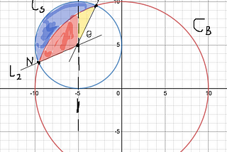 Moon area approximation using Calculus