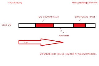 CPU Bound Tasks