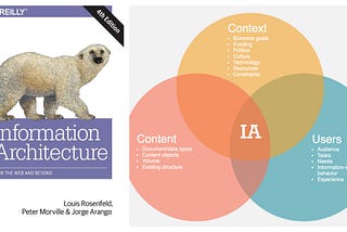 Reading Notes of Information Architecture (Part I)