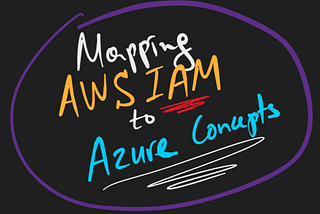 Mapping AWS IAM concepts to similar ones in Azure