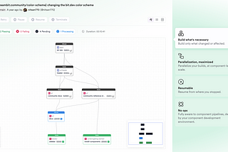 7 Best CI/CD Tools for React in 2024