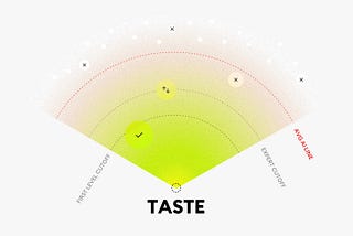 Data visualisation
