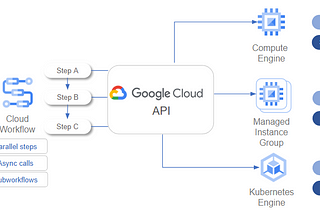 FinOps in Action: Slash Google Cloud Costs After Lift & Shift with Automated VM Scheduling