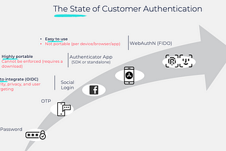 We Need To Talk About Passwords…