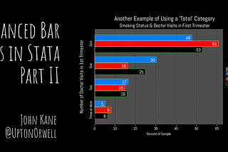 Advanced Bar Graphs in Stata (Part 2): Visualizing Relationships Between Discrete Variables