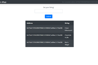 Create An Ethereum Decentralized Application