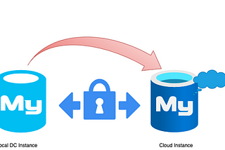 Database Migration with Zero or minimal downtime