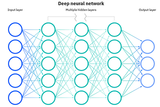 All those buzzwords…. AI, ML, deep learning, transfer learning?!