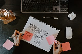 We see a bird’s eye view of a table with a notebook, sticky notes, and a computer mouse. A woman is sketching out a user flow.