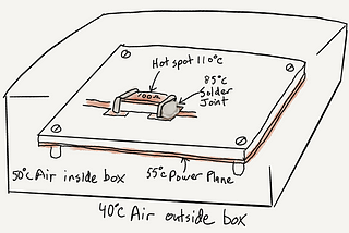 SMT Resistor Thermal Design and Layout