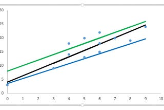 Measuring the Goodness of Fit: R² versus Adjusted R²