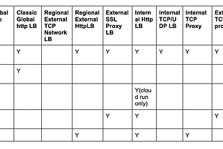 Nuts and bolts of NEGs(Network Endpoint groups) in GCP