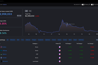 Is Kadena LLC’s Relationship with Kaddex Threatening the Decentralized Future of the Kadena…