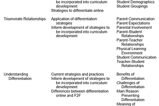 Differentiated Online Learning Approaches in Virtual Secondary Schools