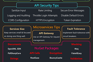 .NET Pro: Techniques, Tips, Packages, Templates