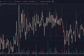 Token Staking Unleashes a Wave of Lockups: Over 2.3