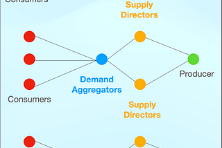 The Intersection between Logistics and Content Platforms