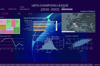 Data Visualization of UEFA Champions League (2016–2022)