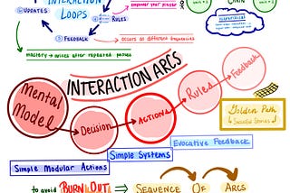 Interaction Loops and Arcs
