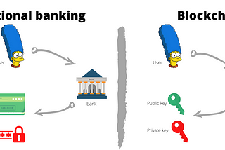 How blockchain works