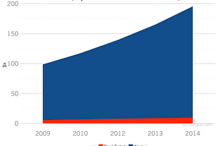 Do Startups REALLY Cost More to Scale?