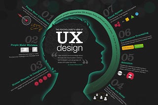 Intro to UX Design for the beginners