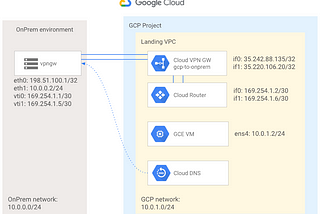Setting up a simulated on-prem environment for GCP