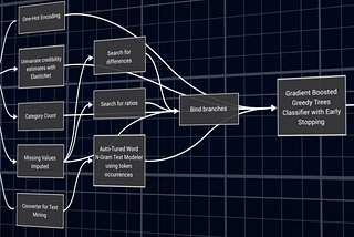 Rethinking Ignitus Scholar Research Projects: “Project Magellan”