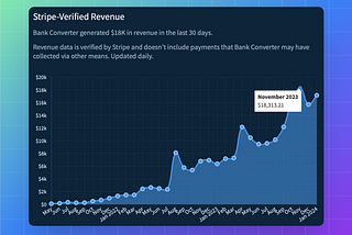 How A Solution to Daily Problems Making $18,000 per Month