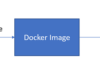 Building Flutter Android Apps Using Docker: A Guide