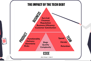 How do I explain Technical Debt to business?