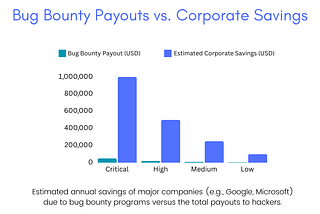 Are Bug Bounties Exploitative? The Dark Reality of Crowdsourcing Security