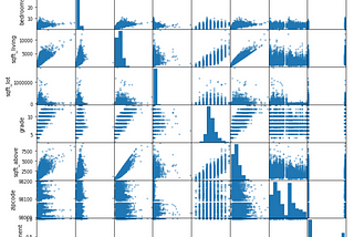 Linear Regression Model Project