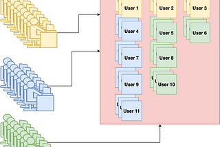 SSH into AWS without pem file. Must know user management on AWS.