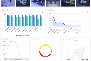 A React Dashboard Template With ElasticSearch