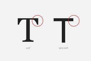 The Basics of Typography