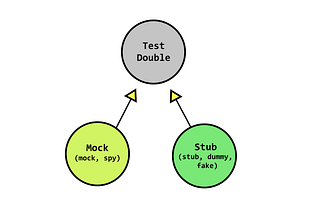 Mock and Stub? Guide to test API call