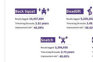 Behind the Numbers: Strength improvement stats you didn’t know you needed