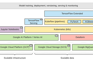 Machine learning at Takealot