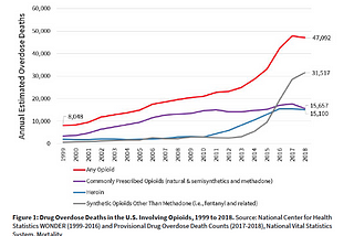 The Health Epidemic Killing 50,000 People a Year That is Barely Talked about