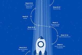 Navigating the AI and Data Science Landscape: A 250-Day Journey